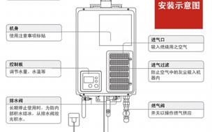 天然气热水器按键使用方法 林内燃气热水器怎么用的